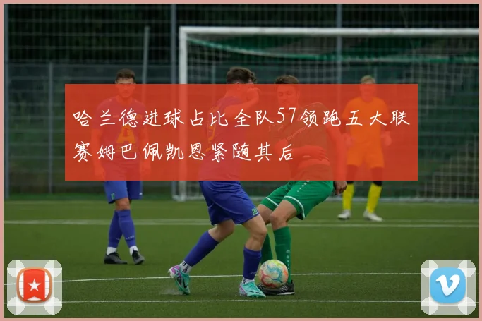 哈兰德进球占比全队57领跑五大联赛姆巴佩凯恩紧随其后
